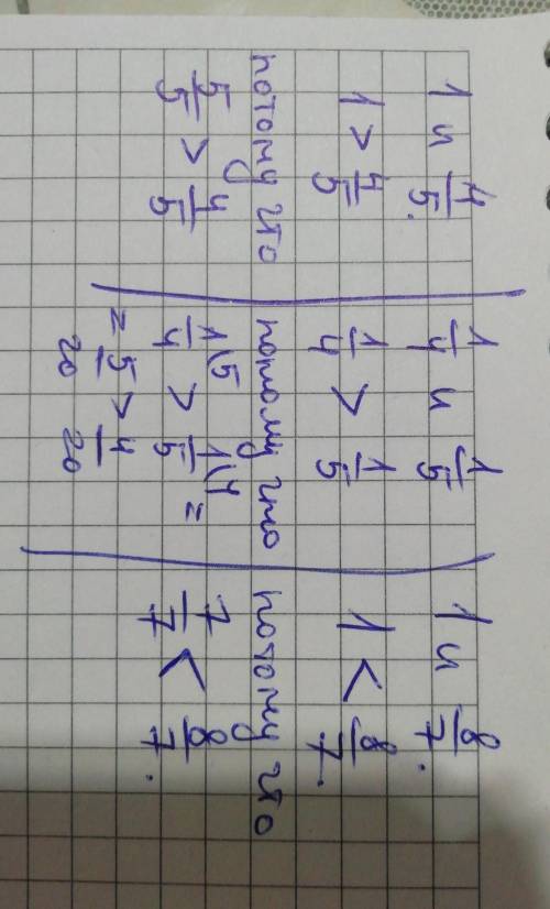 Сравните дроби 1 и 4/5. 1/4и 1/5. 1и