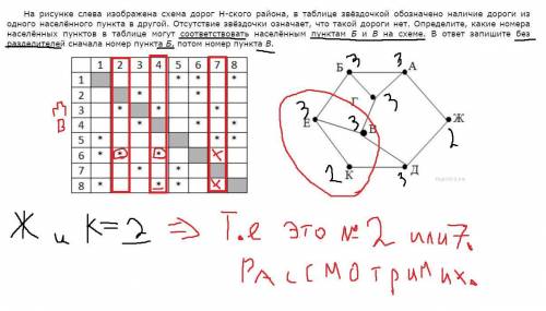 Информатика 11 класс.