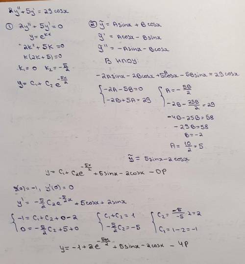 Решить уравнение Коши 2y''+5y'=29cosx y(0)=-1 y'(0)=0