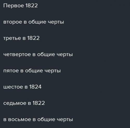 Определи отличительные черты устава 1822 от 1824 гг Верных ответов: 31.Выборность должностей5. Лишен