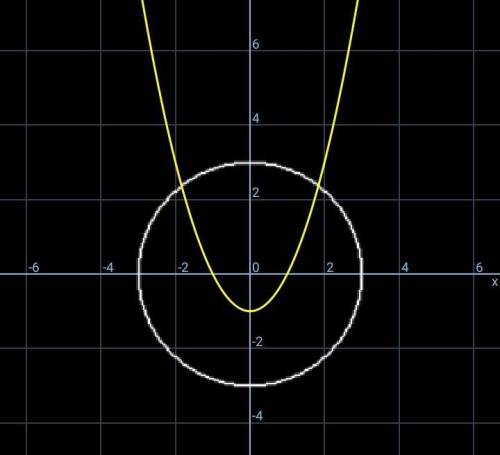 Сколько решений имеет система уравнений: х2+у2=9 у-х2=-1