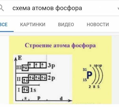 Сктільки протонів ,нейтронів і електронів знаходится в атомах галію і фосфору.Наведіть електронні фо