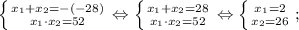 \left \{ {{x_{1}+x_{2}=-(-28)} \atop {x_{1} \cdot x_{2}=52}} \right. \Leftrightarrow \left \{ {{x_{1}+x_{2}=28} \atop {x_{1} \cdot x_{2}=52}} \right. \Leftrightarrow \left \{ {{x_{1}=2} \atop {x_{2}=26}} \right. ;