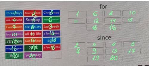 (В задании нужно распределить фразы наупотребление их с ѕinсе или со словом for)​