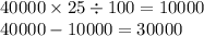 40000 \times 25 \div 100 = 10000 \\ 40000 - 10000 = 30000