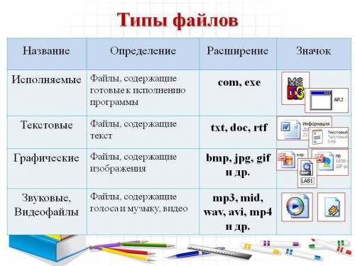 В чем отличие Внедрения медиафайла и Связывание веб-страницы с медиафайлом?​