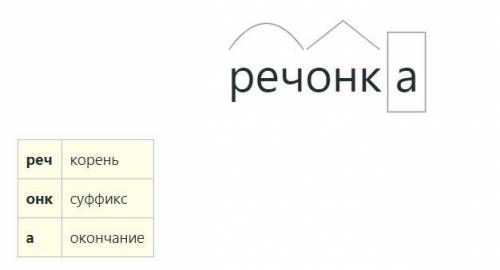 Списать, вставить пропущенные буквы и знаки препинания. Я ст..ял на б..регу реки и п..джидал паром(4