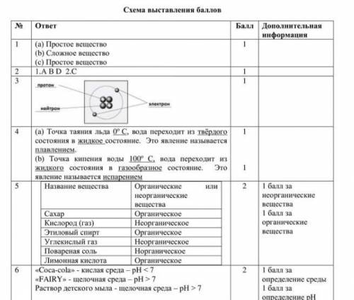 кто делал СОр по естеству знания 2 четверть отправьте