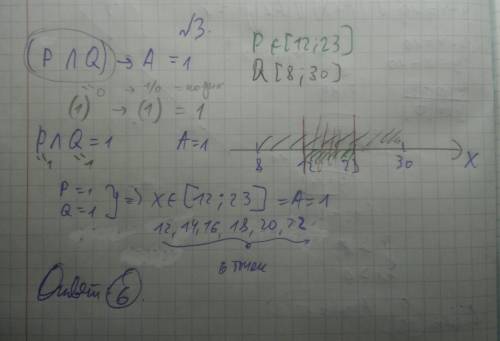 5) На числовой прямой даны два отрезка: P = [12, 23] и Q = [8, 30]. Отрезок A таков, что формула ((x