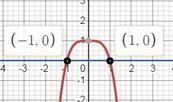 Обчислити площу фігури, обмеженої графіком функції y = 1 - x⁴ та віссю Оx.будь ласка, напишіть поясн