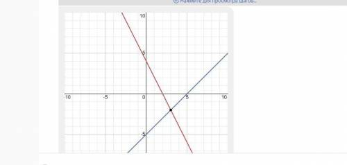 Решите графическим методом систему уравнений: 2х+у=4;х-у=5