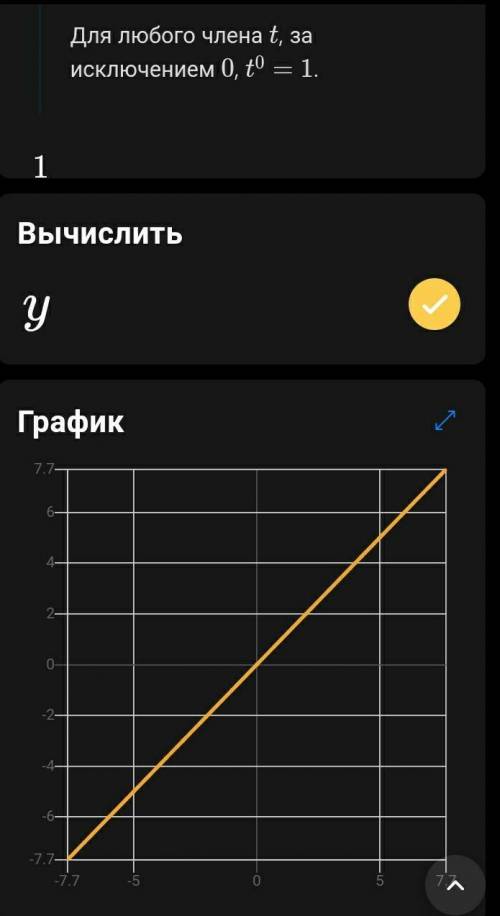 запиши уравнения линейной функции соответствующее графику.По точкам пересечения по иси координат​.За