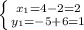 \left \{ {{x_1 = 4-2=2} \atop {y_1=-5+6=1}} \right.