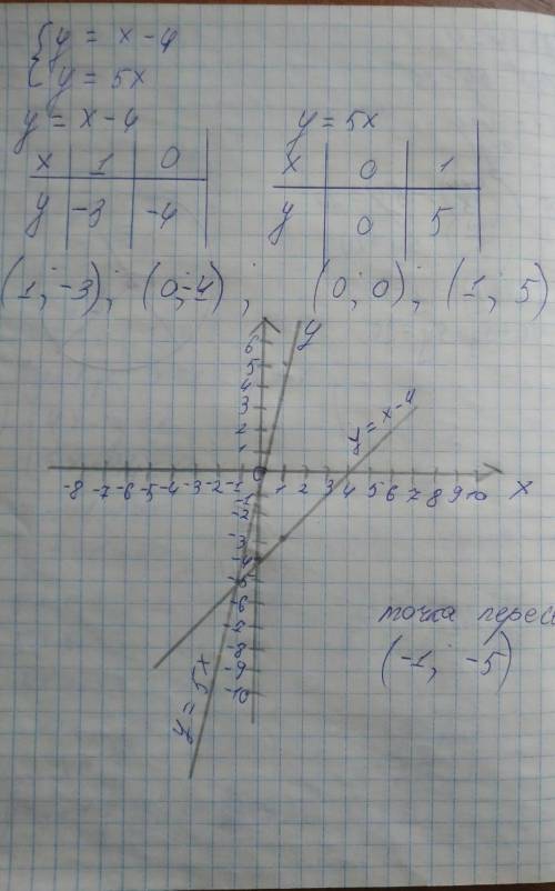 Решите графическим методом систему уравнений:​