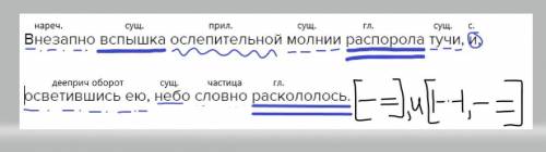 Синтаксический разбор предложения: Внезапно вспышка ослепительной молнии распорола тучи, и, осветивш