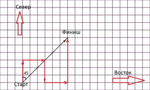 Группа школьников от точки старта 1 км на север, затем 1 км на восток, 1 км на юг, еще 1 км на восто