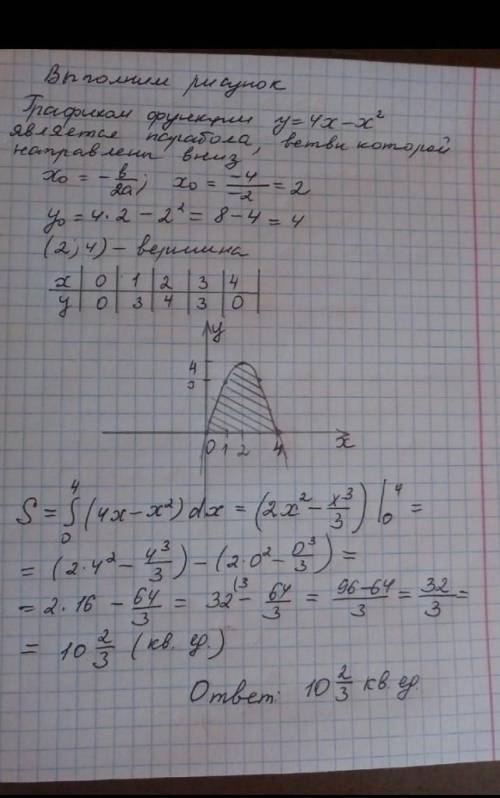 Найдите площадь фигуры, ограниченной линиями а) y= 4х—х2 и осью абсцисс;