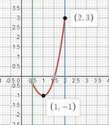 Найти наибольшее и наименьшее значение функции y=f(x) на отрезке [a,b]. f(x)=x^3-3x+1 [1/2, 2]