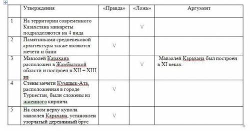 ДАМ ЛУЧШИЙ ОТВЕТ И ЗАДАНИЕ 1. Из перечисленных утверждений определи, «Правда /Ложь», если вы выбрали