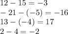 12 - 15 = - 3 \\ - 21 - ( - 5) = - 16 \\ 13 - ( - 4) = 17 \\ 2 - 4 = - 2