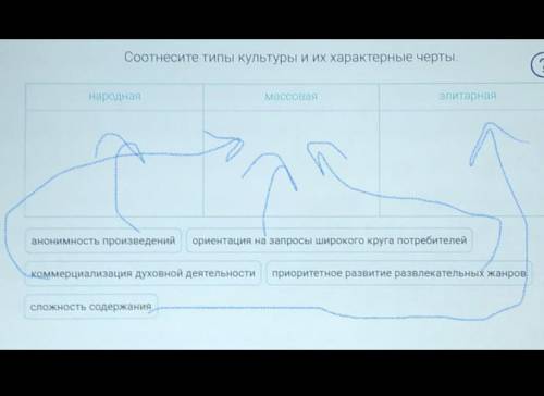 Соотнесите типы культуры и их характерные черты.​