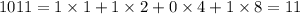 1011 = 1 \times 1 + 1 \times 2 + 0 \times 4 + 1 \times 8 = 11