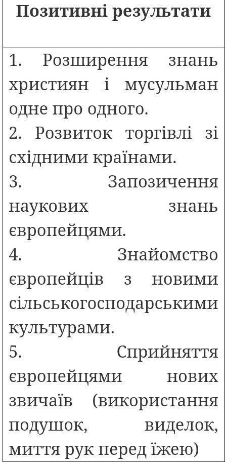 Опишіть значення і наслідки хрестових походів