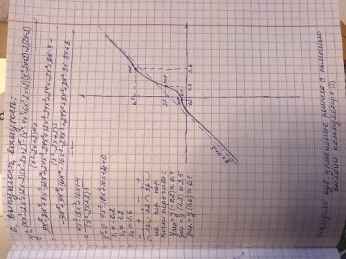 Провести полное исследование функций и построить их графики. (x^(3)+1)/(x^(2)-2x+2)