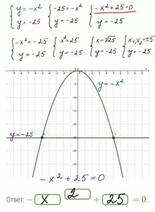 Проанализируй рисунок и запиши квадратное уравнение для нахождения точек пересечения двух графиков ф