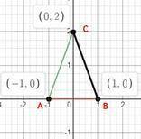 Начертите на сетке треугольник,у которого отрезок АВ является основанием, а две другие стороны имеют