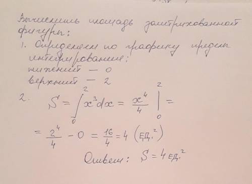 Обчисліть площу заштрихованої фігури​