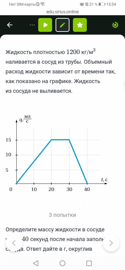 Жидкость плотностью 1200 кг/м3 наливается в сосуд из трубы. Объемный расход жидкости зависит от врем