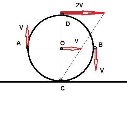 Колесо велосипеда, движущегося равномерно и прямолинейно, катится без проскальзывания. В некоторый м
