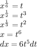 {x}^{ \frac{1}{6} } = t \\ {x}^{ \frac{1}{2} } = {t}^{3} \\ {x}^{ \frac{1}{3} } = {t}^{2} \\ x = {t}^{6} \\ dx = 6 {t}^{5} dt