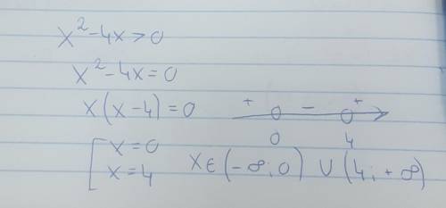 Найдите область определения функции: y=(5х-1)/sqrt х^2-4х