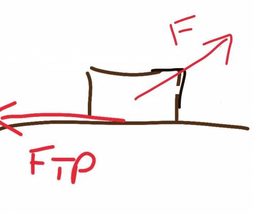 Как направлена сила трения скольжения? Сделайте рисунок умоляю​