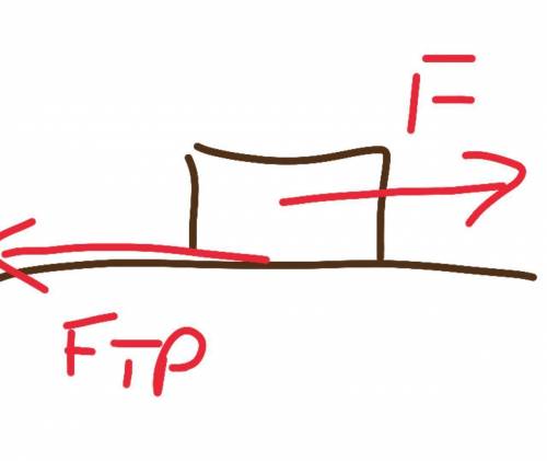 Как направлена сила трения скольжения? Сделайте рисунок умоляю​