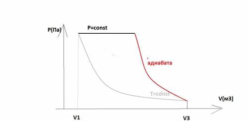 один моль двухатомного идеального газа сначала изобарически нагрели причём объем газа увеличился в 5