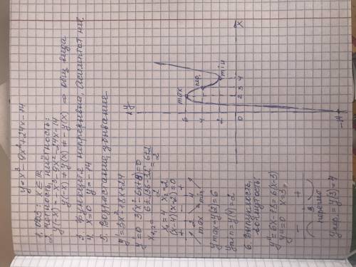 Исследовать свойства функции и построить её график y = x^3-9x^2+24x-14