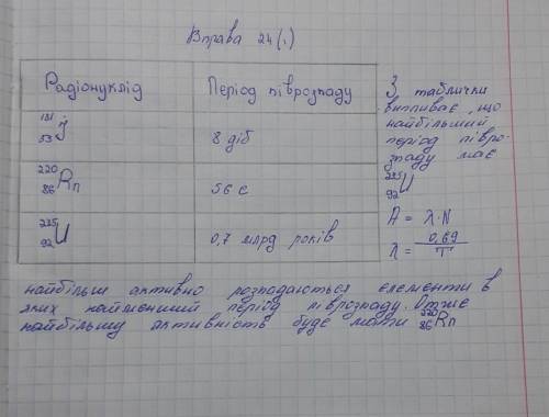 є однакова кількість ядер йоду-131, радону - 220 і урану-235. Який радіонуклід має найбільший період