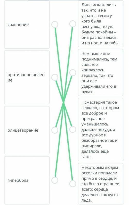 Прочитай историю первую из сказки «Снежная королева» о зеркале и егоосколках. Автор использовал в ск