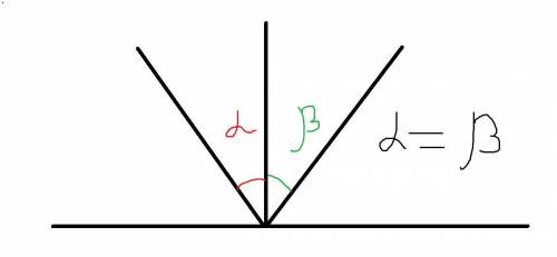 1) Дайте определение угла падения светового луча и угла отражения на границе двух сред? 2) Сформулир