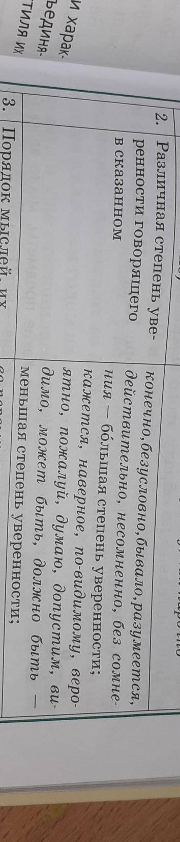 Какие вводные слова выражают уверенност? Приведите примеры.​