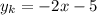 y_k= -2x-5