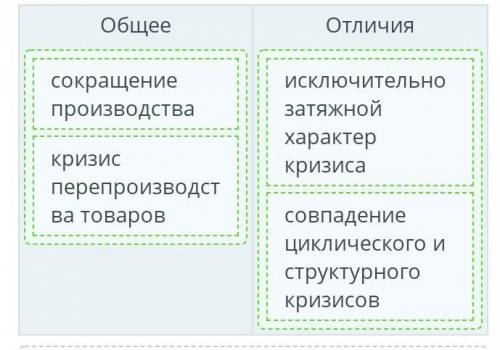 Причины и последствия краха Уолл-стрит Укажи общие и отличительные черты первого мирового экономичес