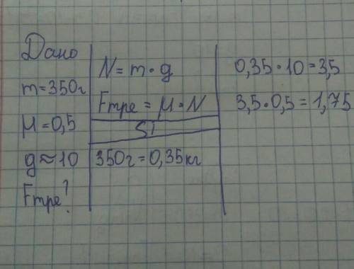 какова сила трения скольжения, возникаюшая между столом и учебником? если масса учебника 350 грамм,