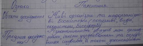 Заповніть таблицю і поясніть, чому екологія є комплексною, фундаменталь- ною, міжгалузевою наукою.​