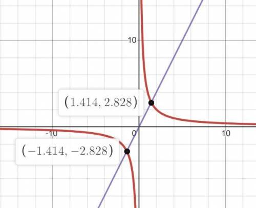 Решите уровнение графически 1)4/x=2x2)-5/x=-2x+1​