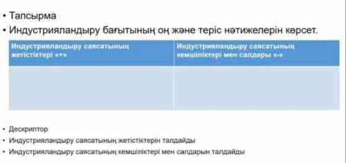 Шығармашылықпен айналыс 1. Индустрияландыру бағытының оң және теріс нәтижелерін көрсет..Индустриялан