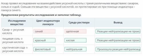 Природные кислоты и щелочи. Лабораторный опыт No 8 Реакция нейтрализации хлороводородной кислотыАс